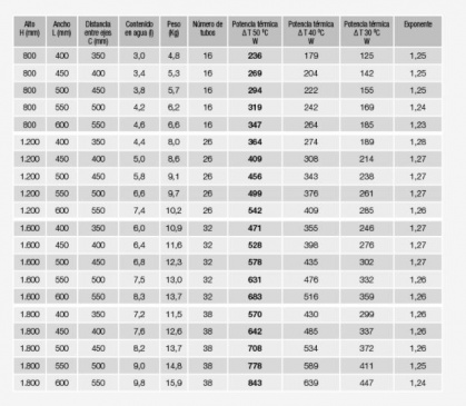 RADIADOR ZETA T HIDRAÚLICO CROMO